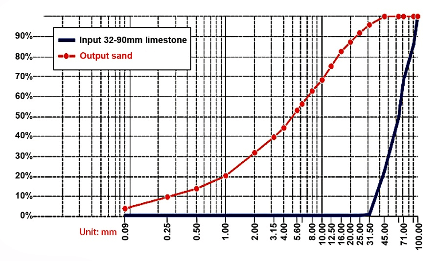 ZSDI-9